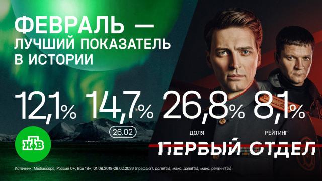 ������� ���� ������ ������� � ������� ���.� ������� ��������� ��� ������� ��������� ���� �� ��� ������� ��������� ���� �������� ������: ��� ��������� 12, 1%.���, ��������, �����������.���.Ru: �������, �����, ��������� ���������� ���